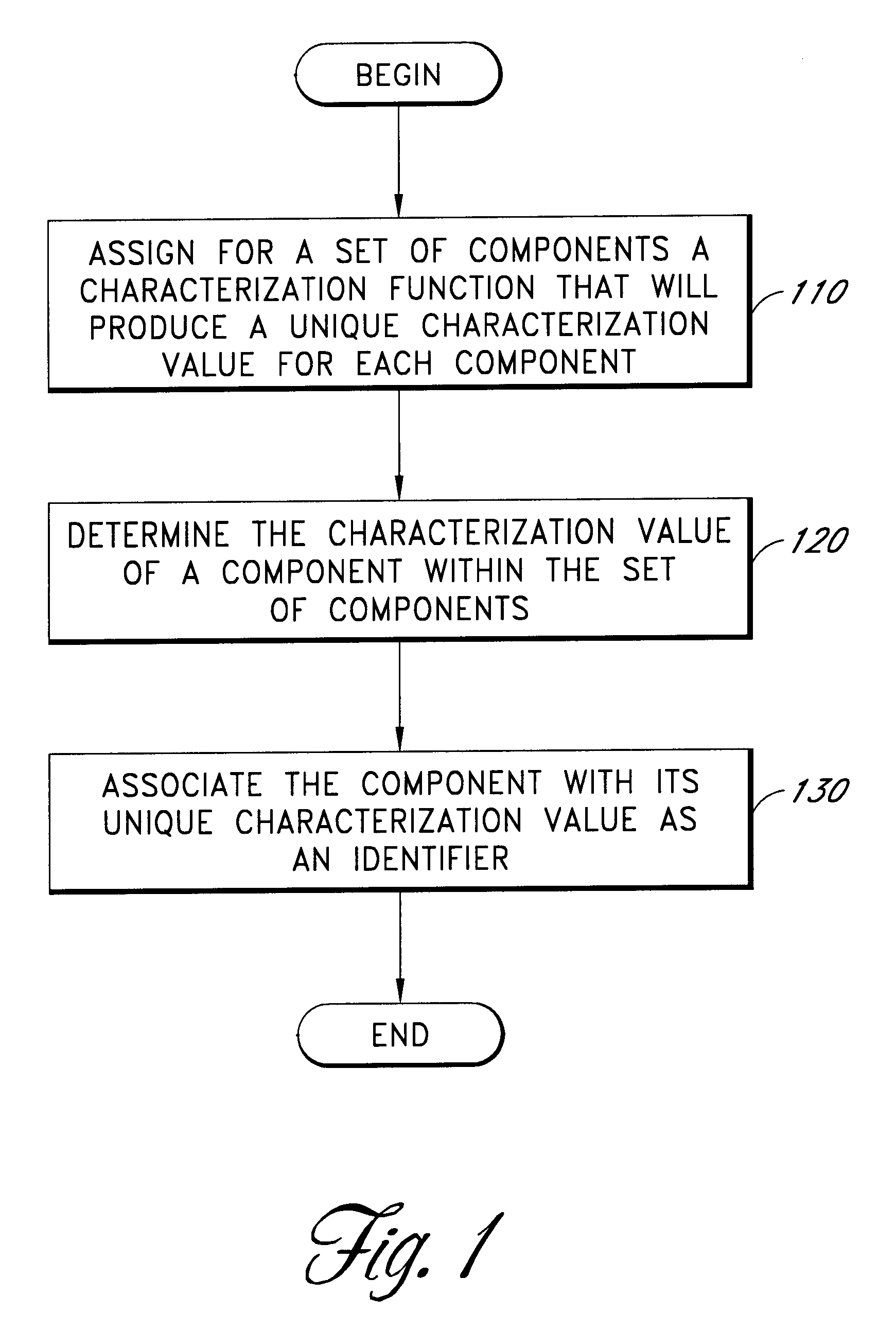 System for identifying a component with physical characterization