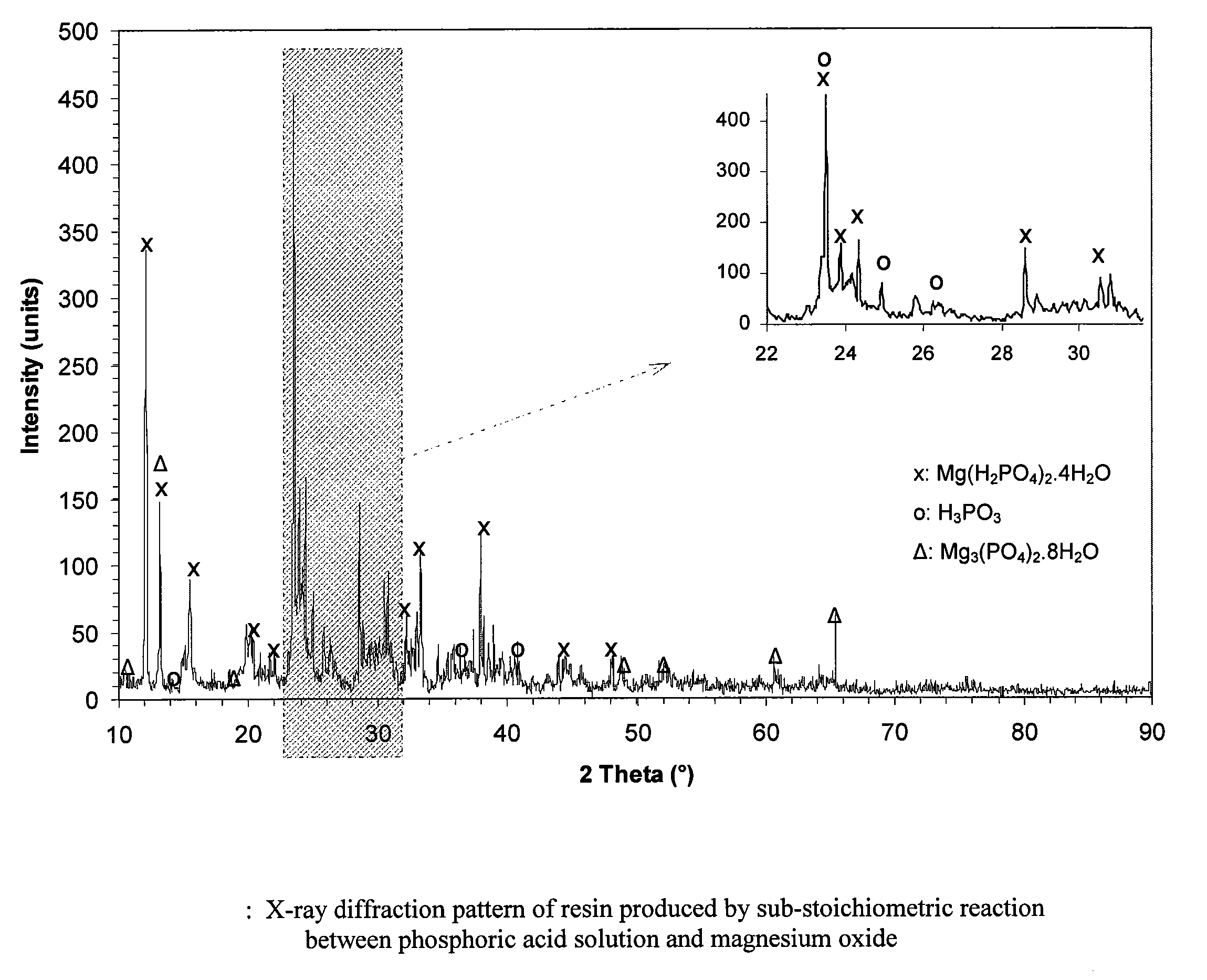Inorganic Phosphate Resins and Method for Their Manufacture