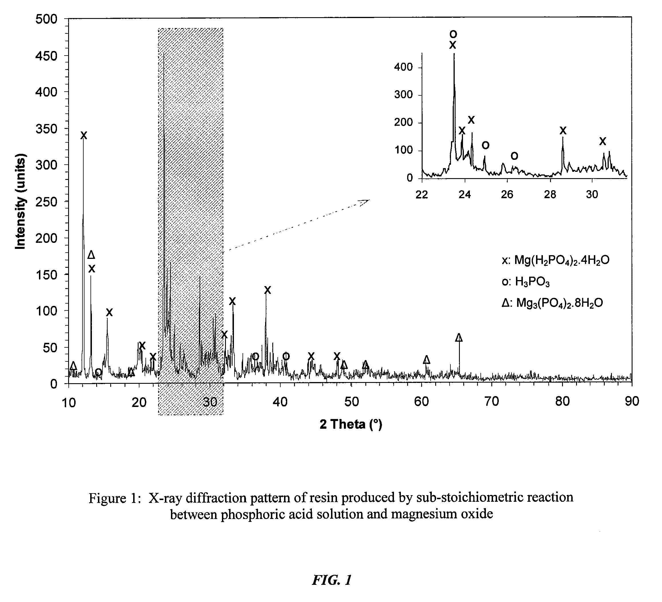 Inorganic Phosphate Resins and Method for Their Manufacture