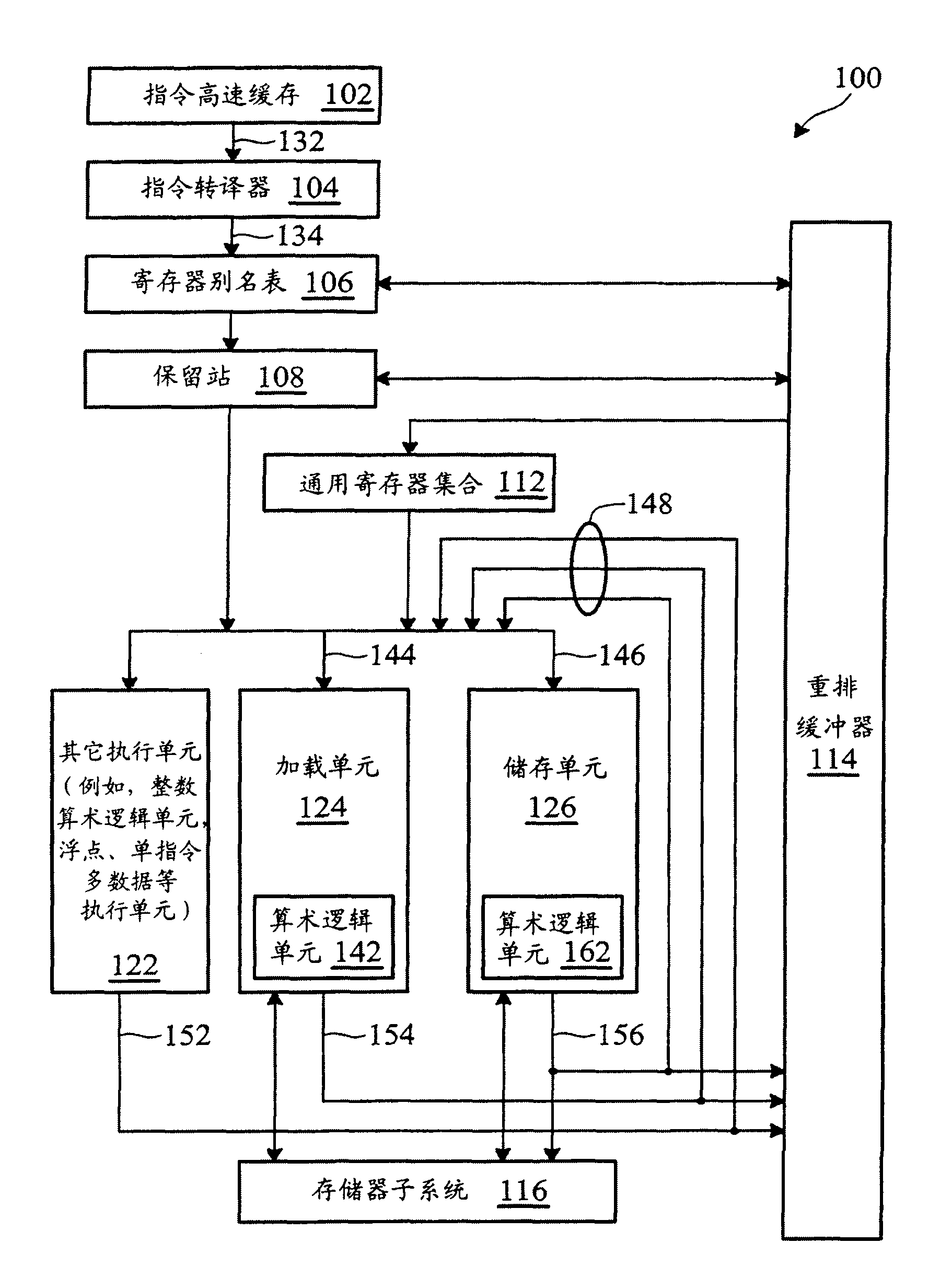 Instruction processing method and its applicable superscalar pipeline microprocessor