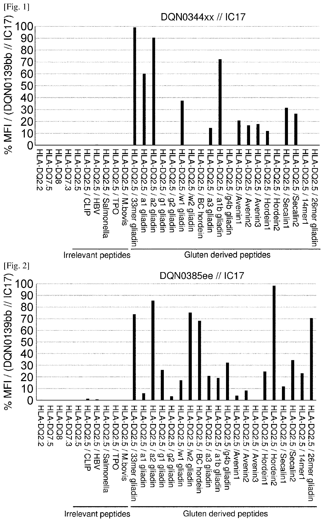 Anti-hla-dq2.5 antibody