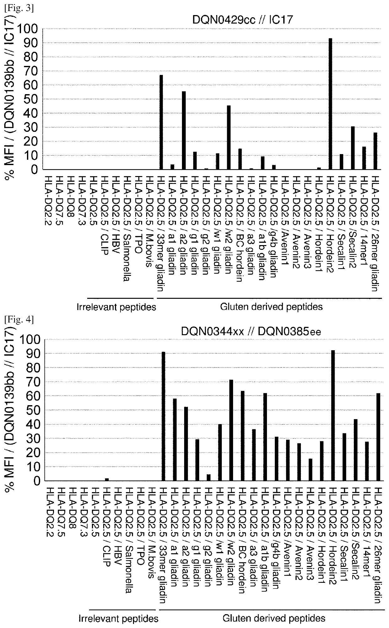 Anti-hla-dq2.5 antibody