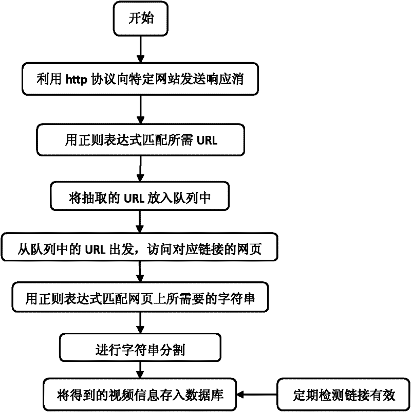 Network program aggregation and recommendation system and network program aggregation and recommendation method