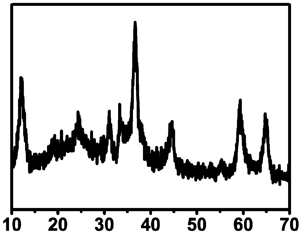 Carbon nanofiber composite material loaded with nickel hydroxide nanosheets and nickel cobaltate nanocrystals, and preparation method thereof and application of carbon nanofiber composite material loaded with nickel hydroxide nanosheets and nickel cobaltate nanocrystals