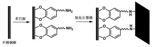 A stainless steel extraction stirring rod and preparation method thereof