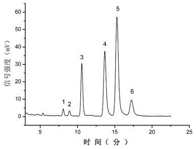 A stainless steel extraction stirring rod and preparation method thereof