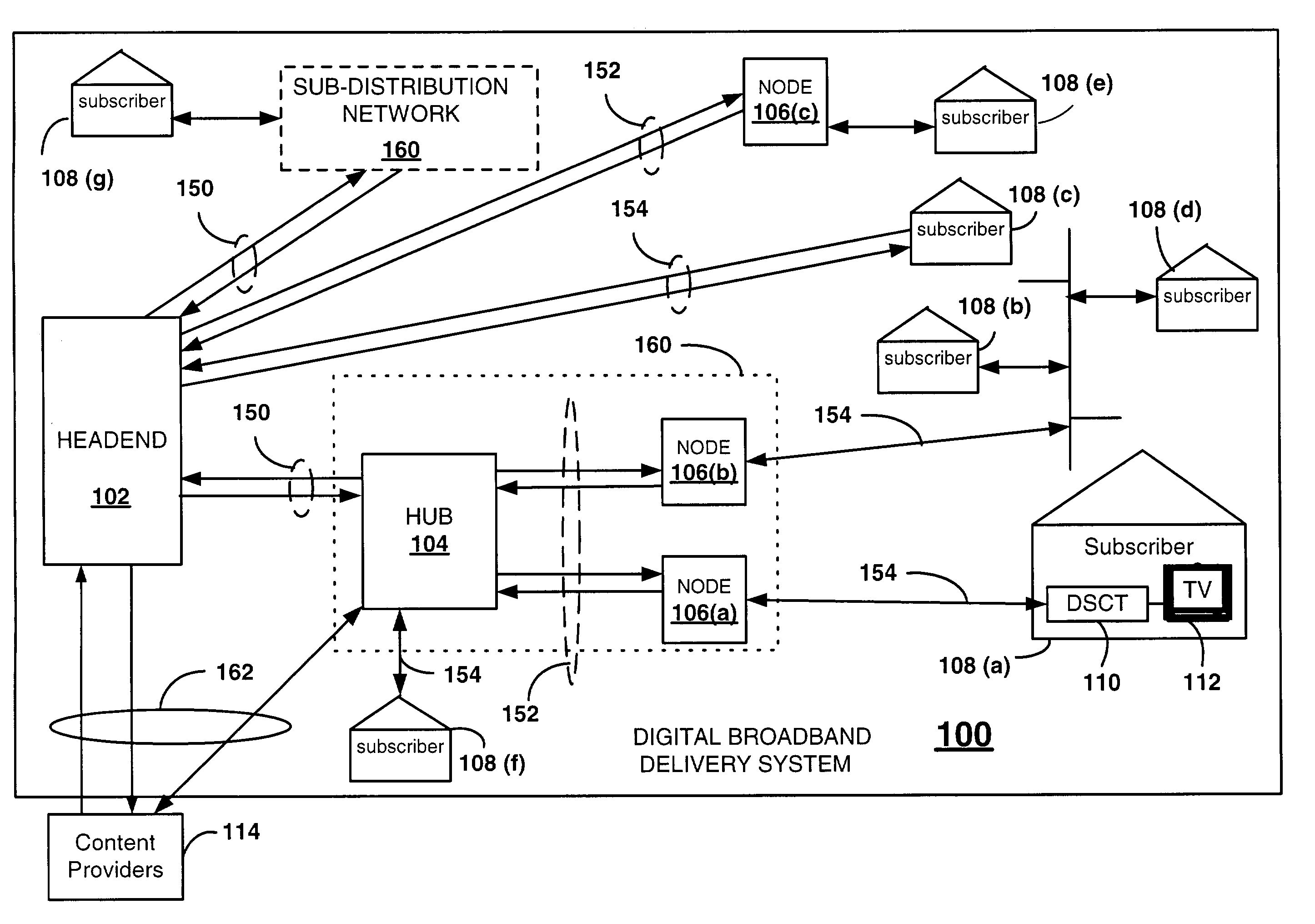 Apparatus for encryption key management