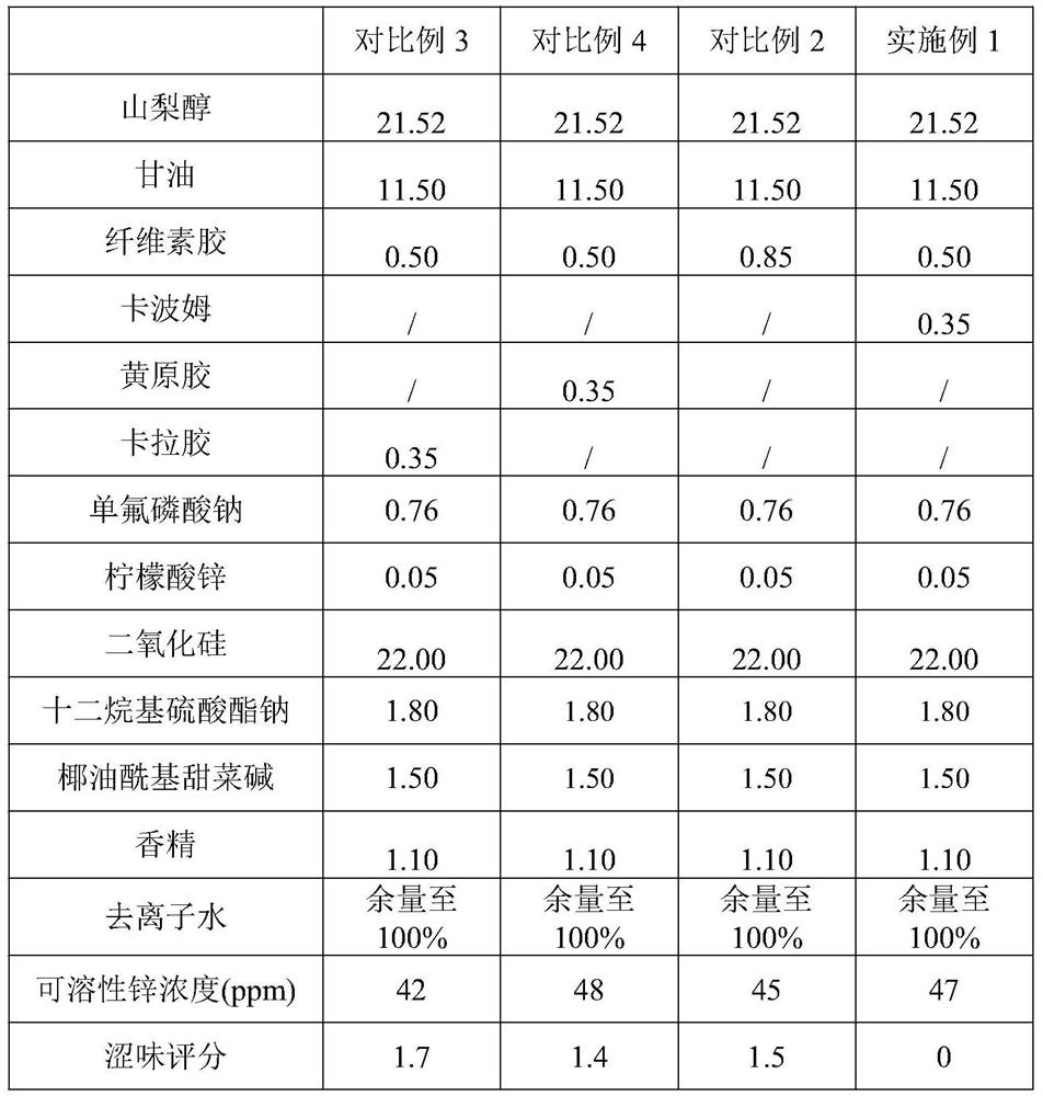 Oral care composition and application