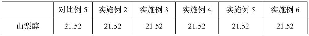 Oral care composition and application