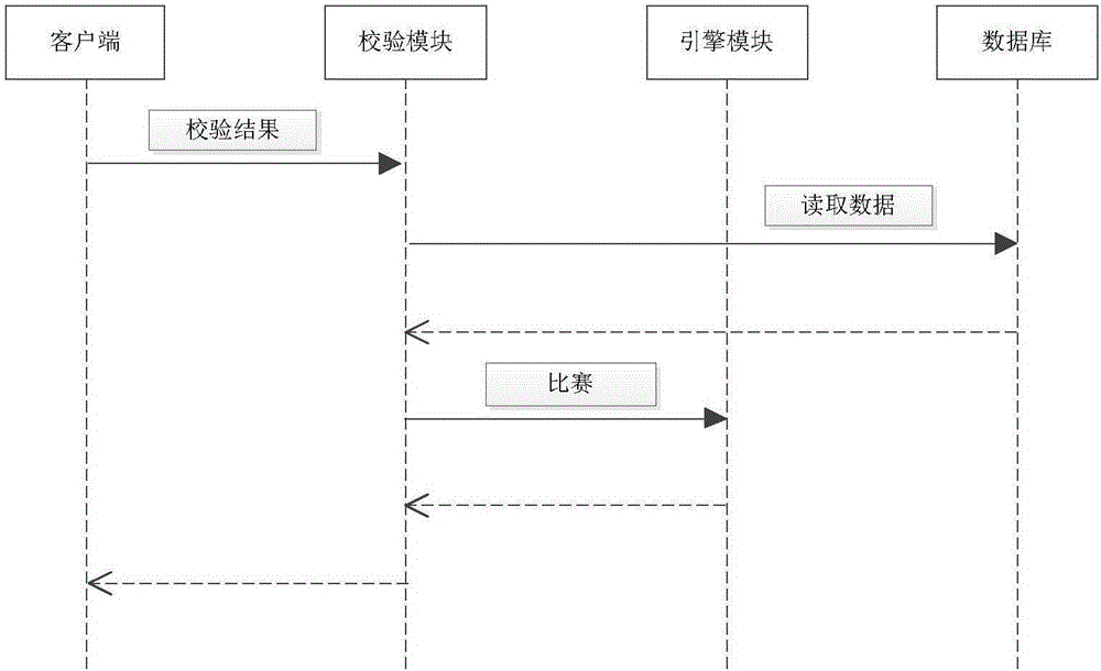 Video playback method and system based on luajava