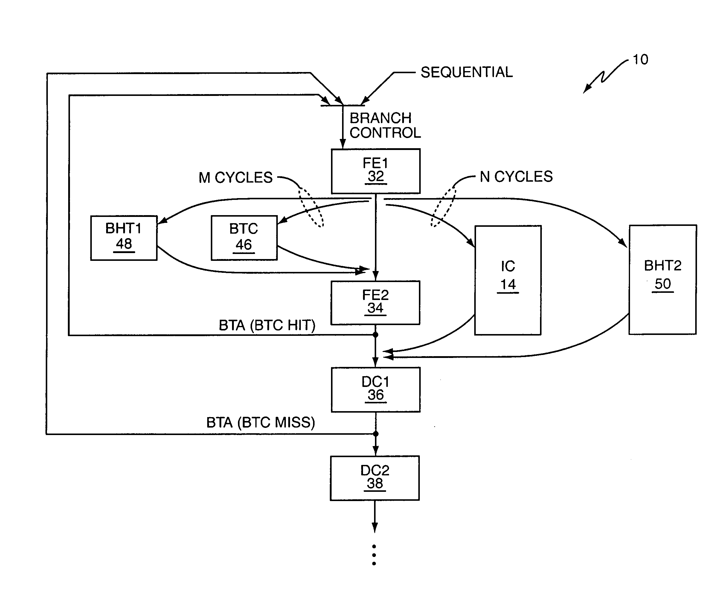 Method and apparatus for predicting branch instructions