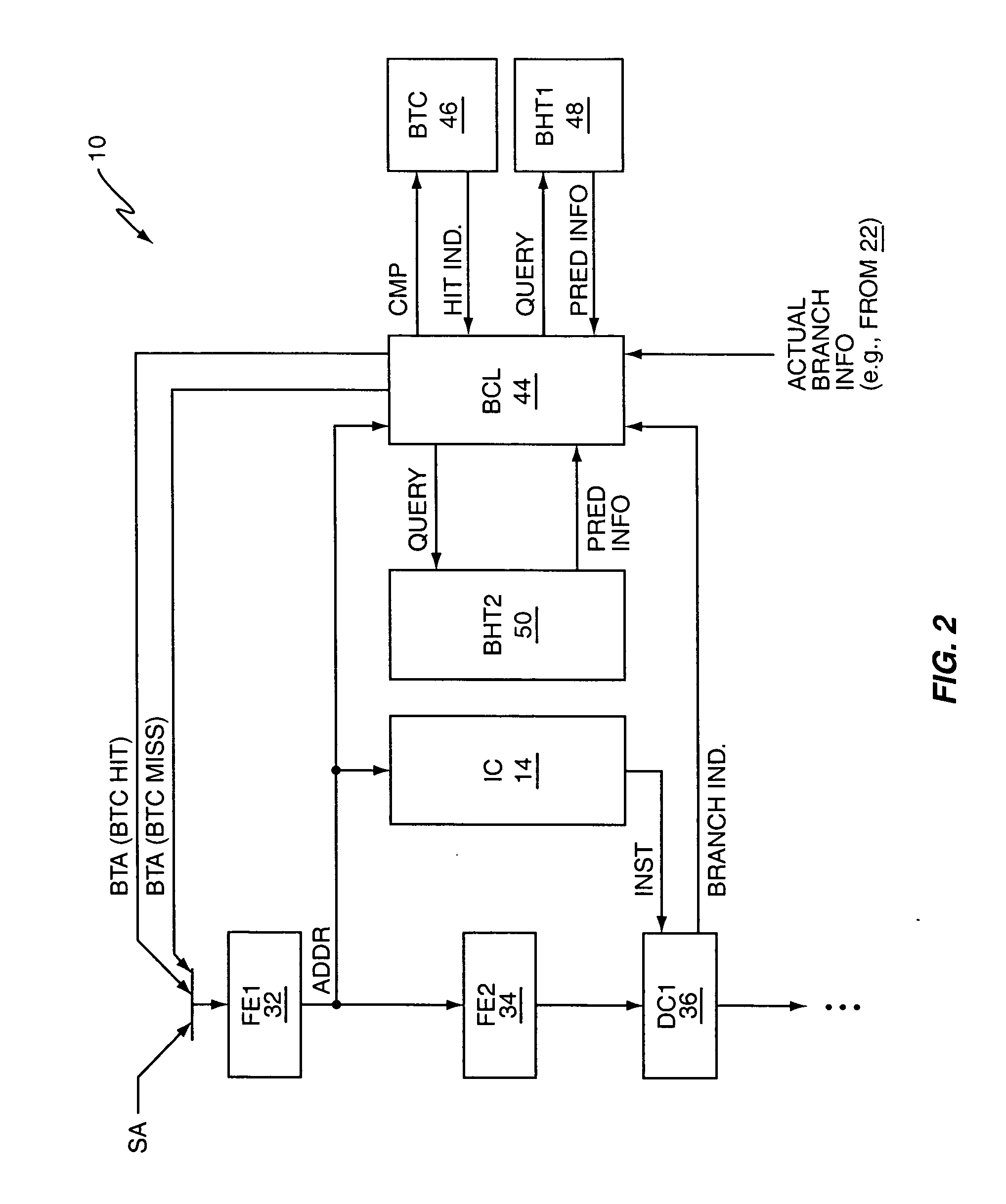 Method and apparatus for predicting branch instructions