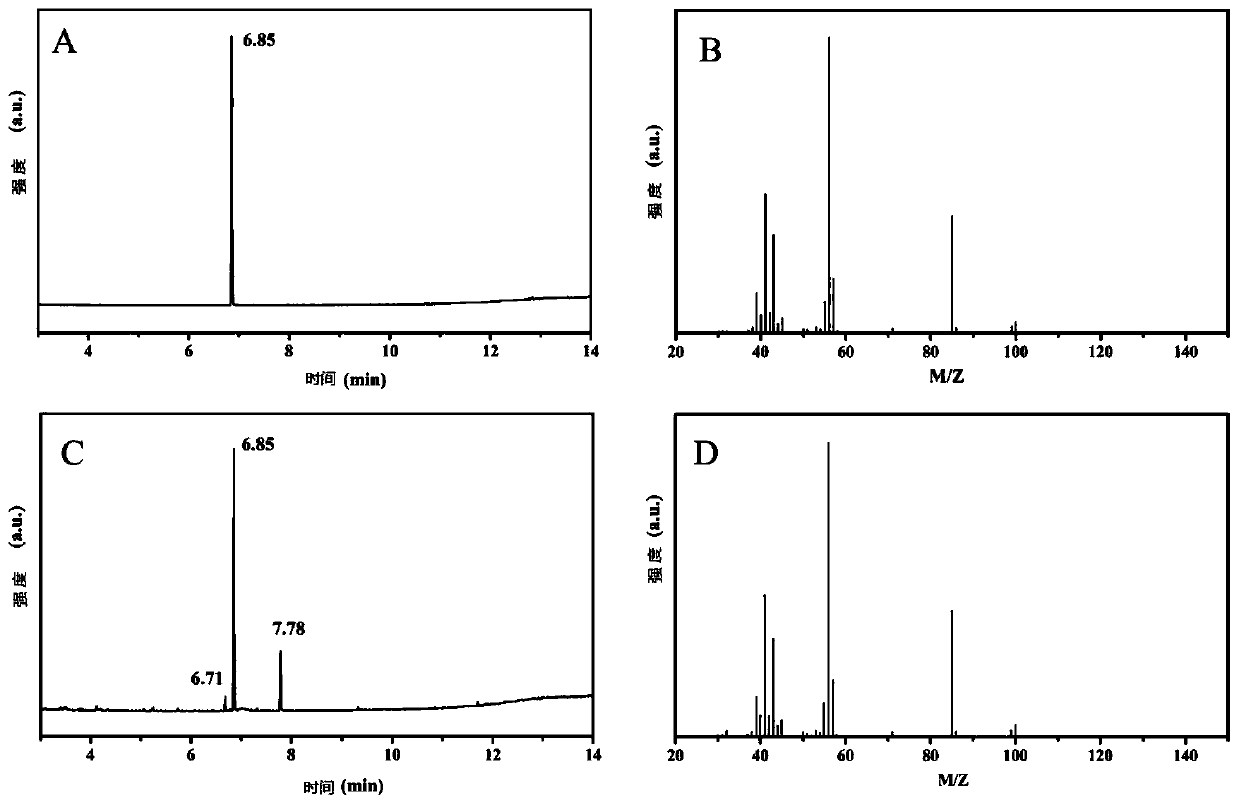 Method for efficiently converting furfural to gamma-valerolactone by using POMOF catalyst synthesis and one-pot method