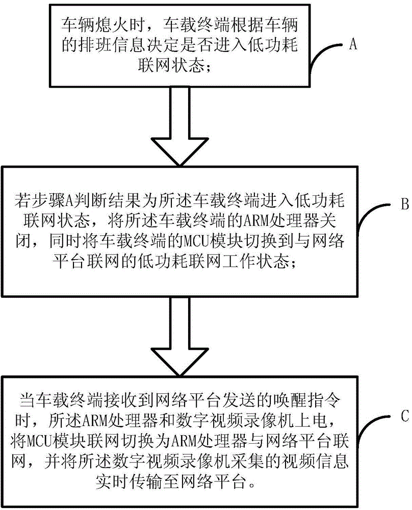 Network wake-up method of vehicle-borne terminal and vehicle-borne terminal