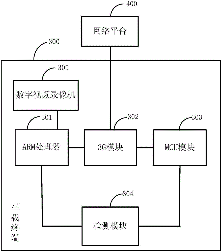 Network wake-up method of vehicle-borne terminal and vehicle-borne terminal