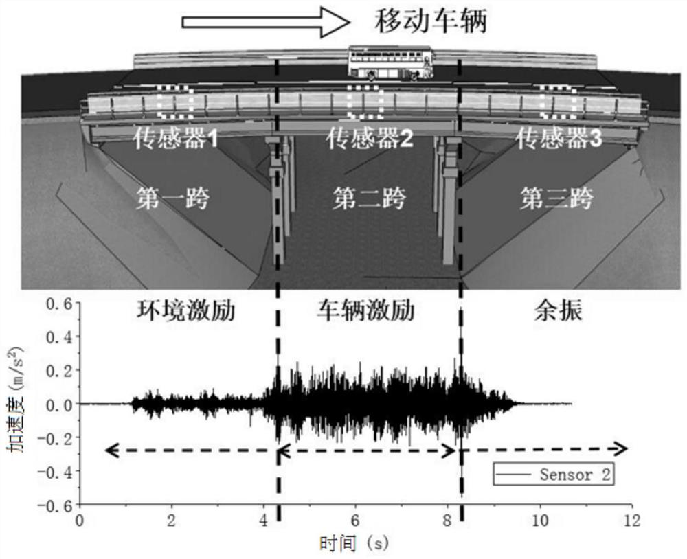 A rapid detection method for bridge damage