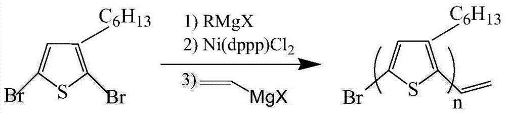 Preparation method of self-doped thiophene polymer