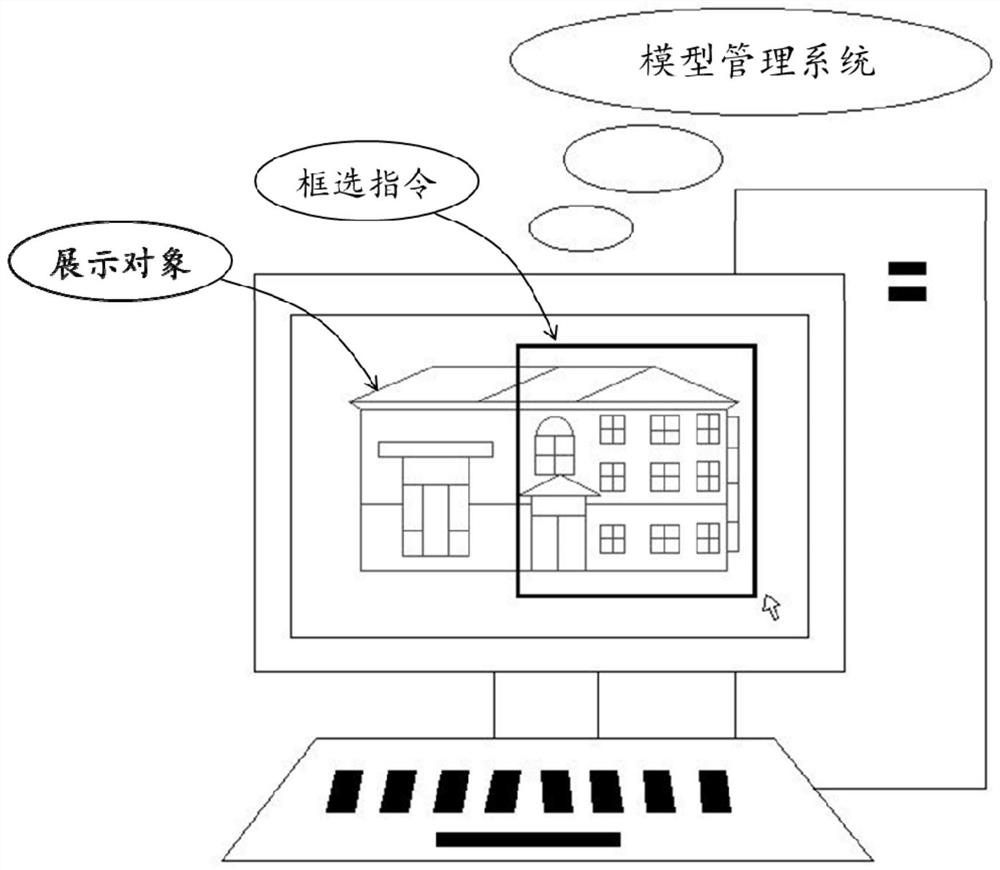 Model management method and device and electronic equipment