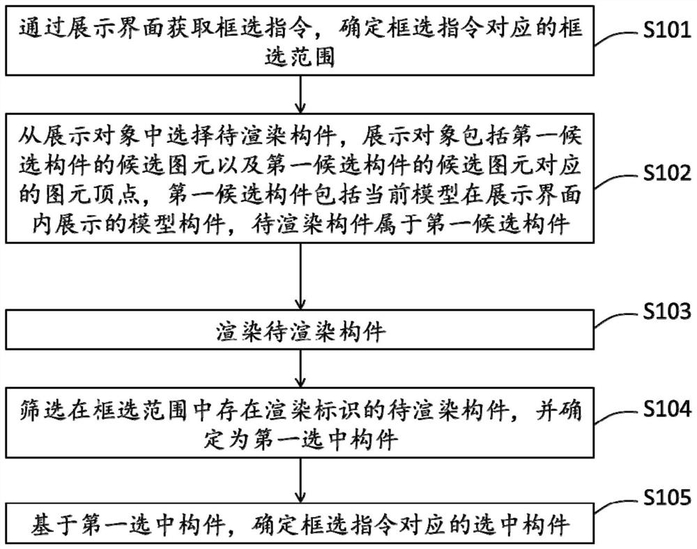 Model management method and device and electronic equipment
