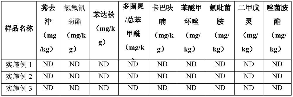 A preparation method of Ganoderma lucidum extract