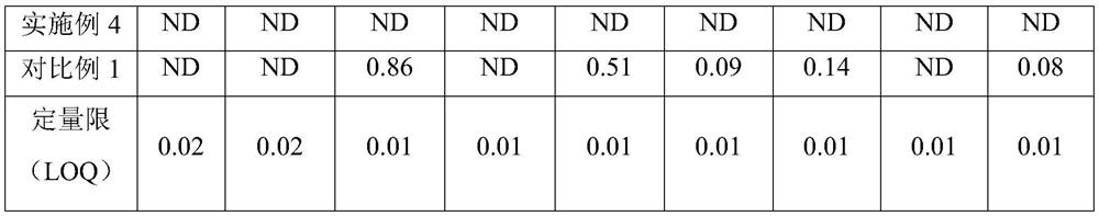 A preparation method of Ganoderma lucidum extract