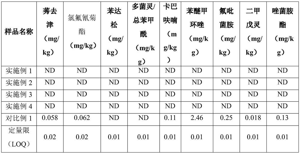 A preparation method of Ganoderma lucidum extract