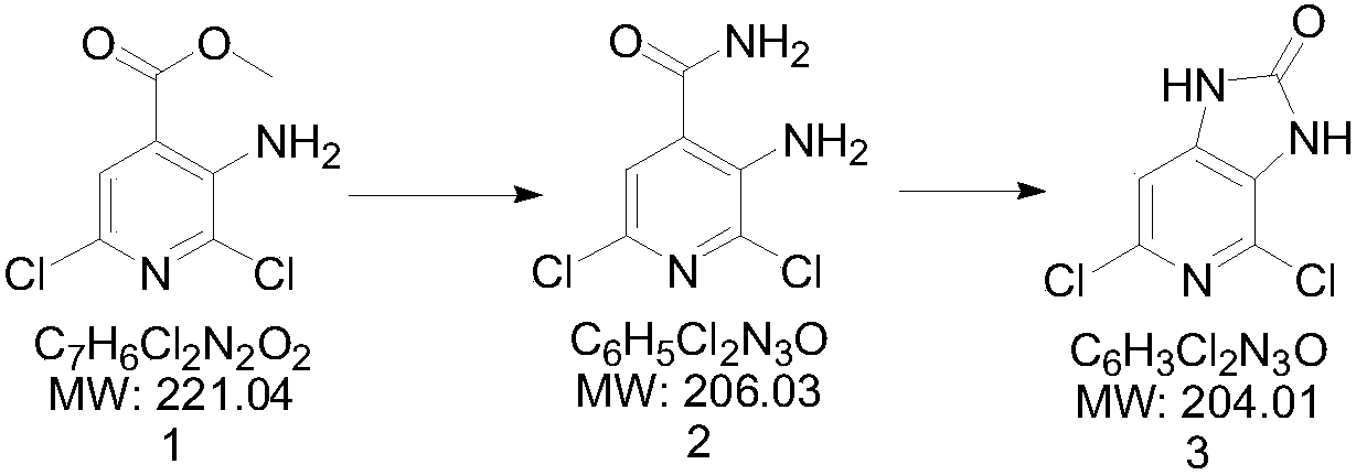 Synthesis method of 4,6-dichloro-1H-imidazo [4,5-C] pyridine-2(3H)-ketone