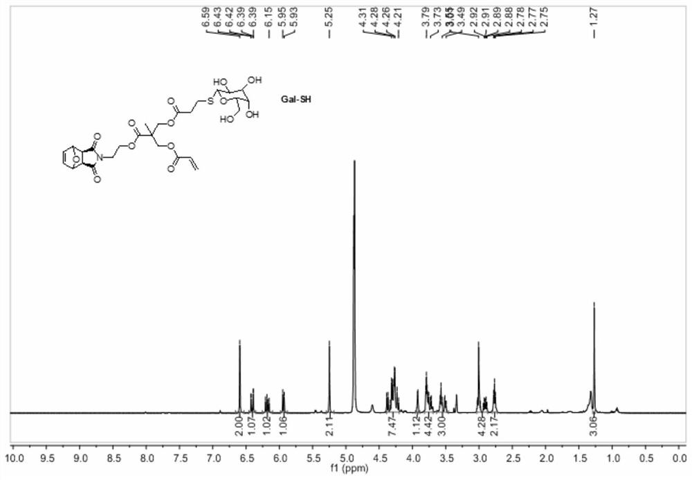 A method for preparing sugar-containing polymers by combining romp polymerization and mercapto-ene addition reaction