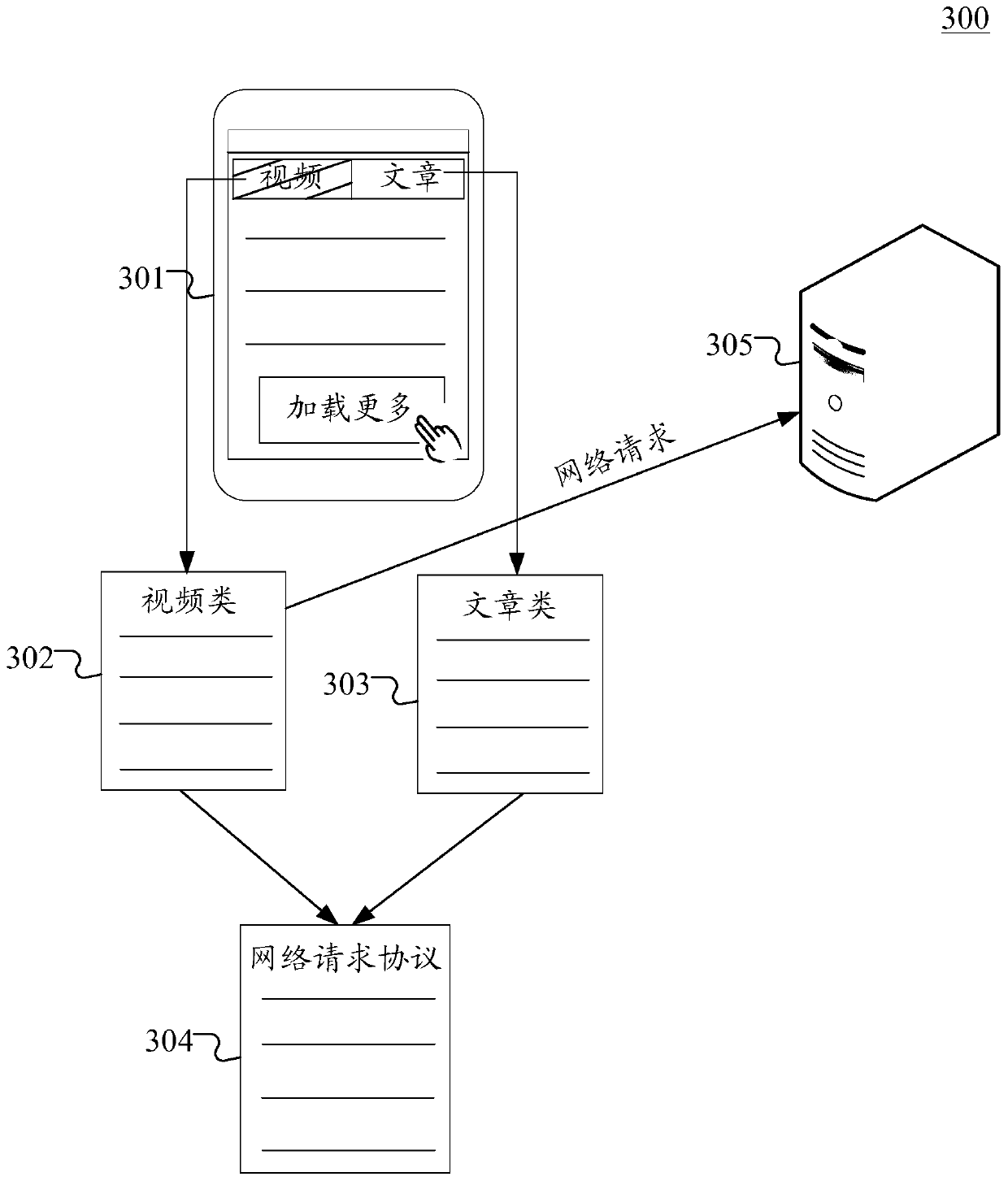 Method and device for sending network request
