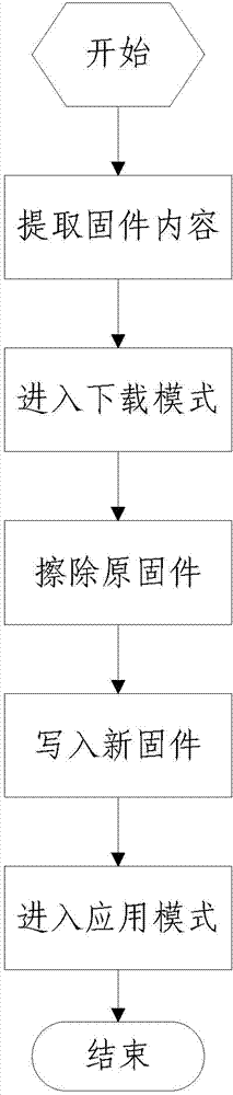 Optical module firmware in-application upgrading method capable of not interrupting service