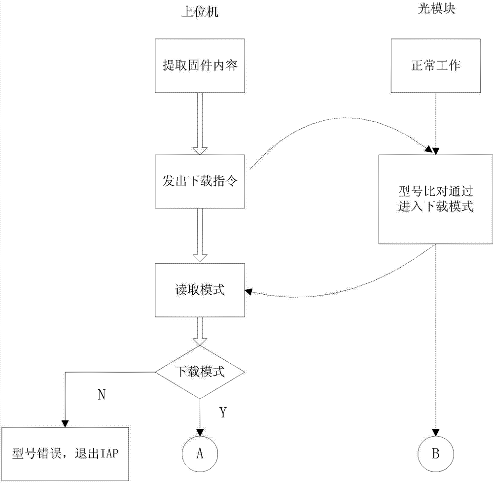 Optical module firmware in-application upgrading method capable of not interrupting service