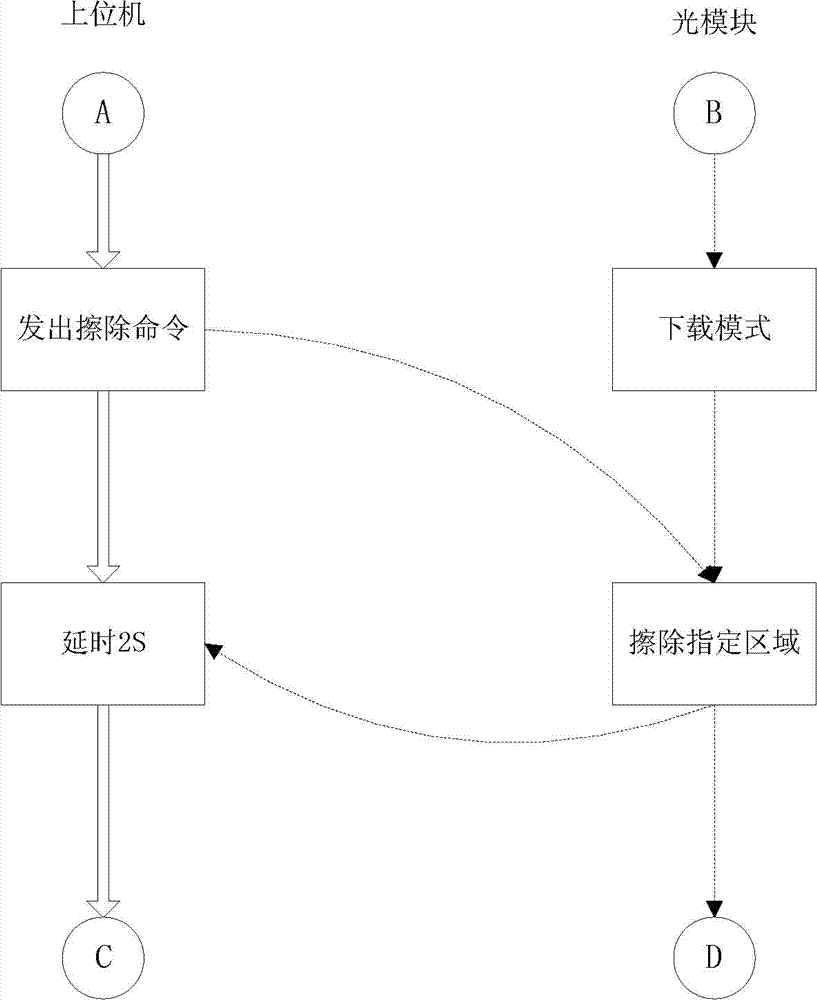 Optical module firmware in-application upgrading method capable of not interrupting service