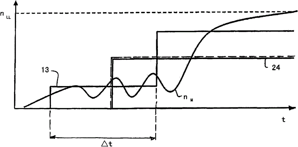 Method for operating a dual clutch transmission for motor vehicle automation