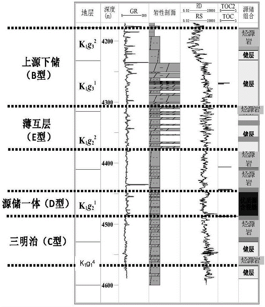 Method for predicting tight oil sweet point target area