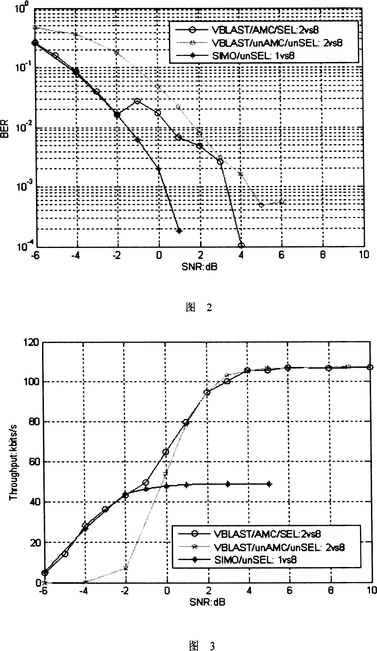 Method for selecting transmitting antenna in space multiplexing multi-input and multi-output system