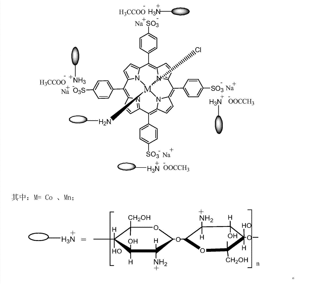 Porous chitosan metal porphyrin composite and preparation method and application thereof