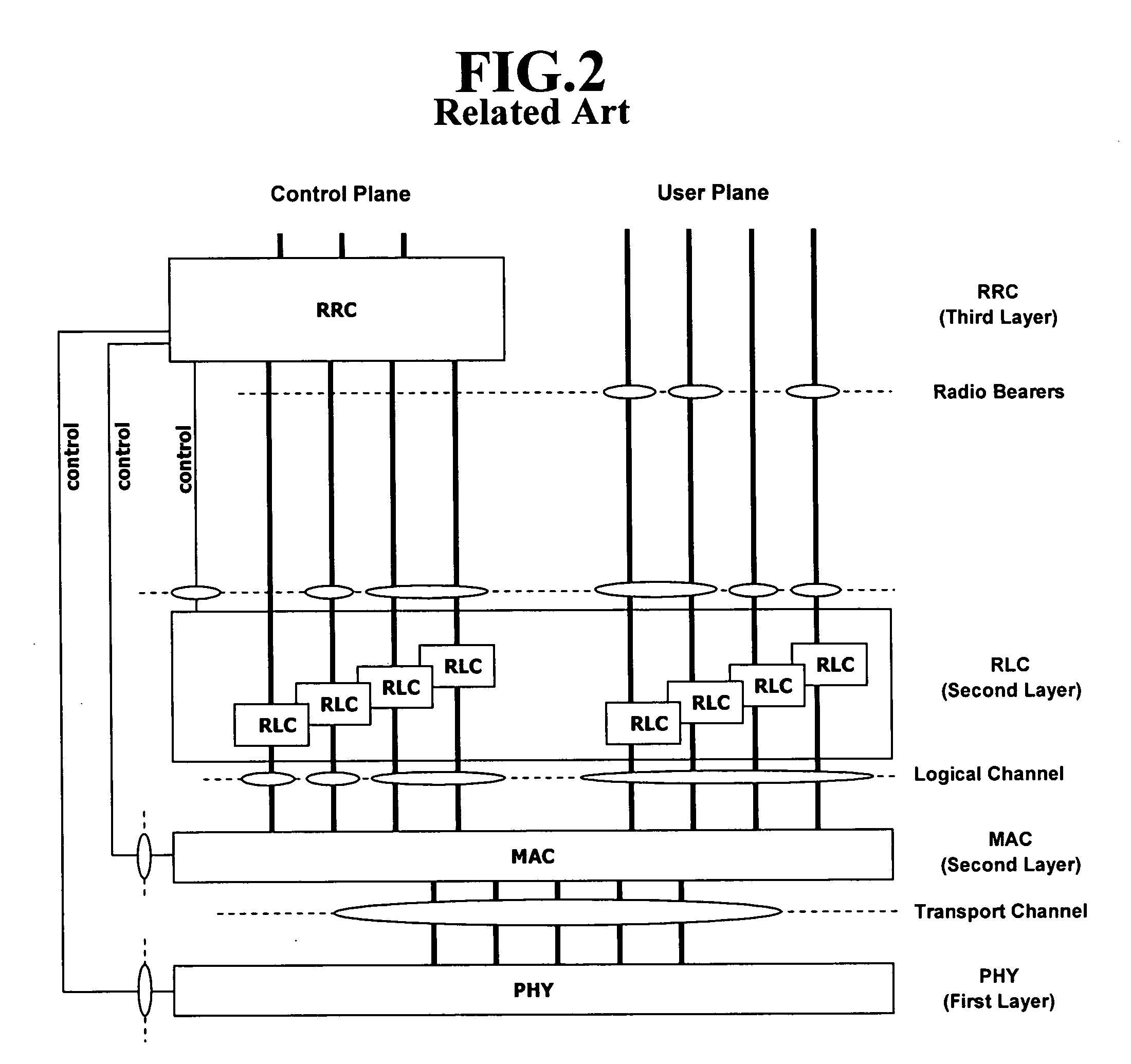 Establishment of radio resource control connection in wireless communication system