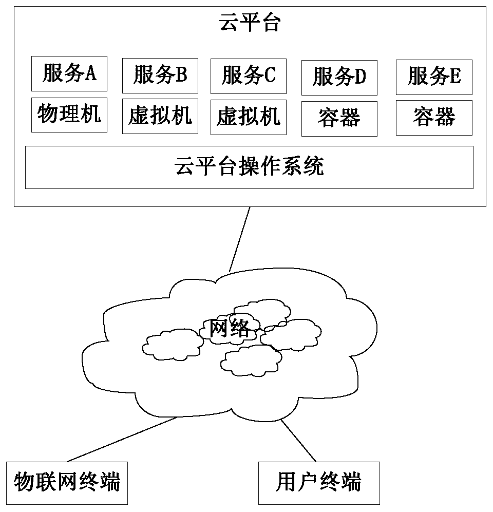Position-based edge cloud resource scheduling method and system