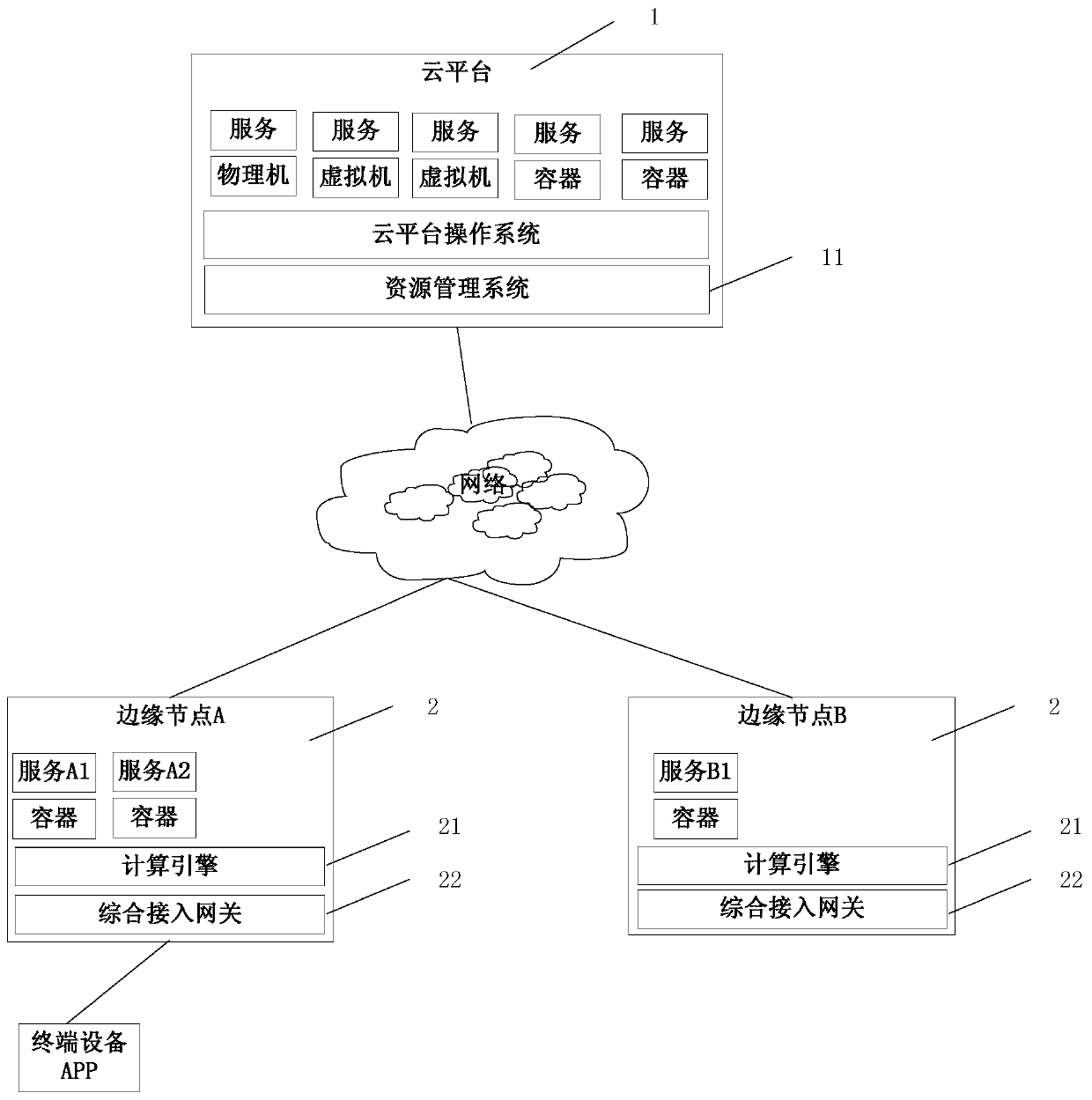 Position-based edge cloud resource scheduling method and system