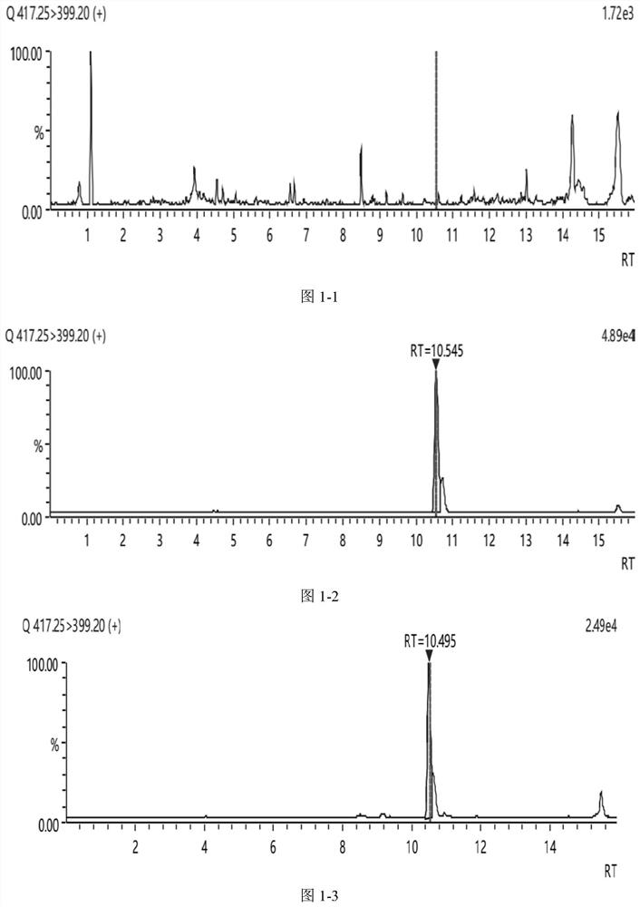 Method for detecting bufadienolide component in musk Tongxin dropping pill in rat plasma and application of bufadienolide component