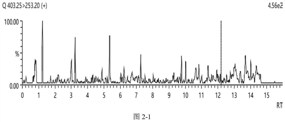 Method for detecting bufadienolide component in musk Tongxin dropping pill in rat plasma and application of bufadienolide component