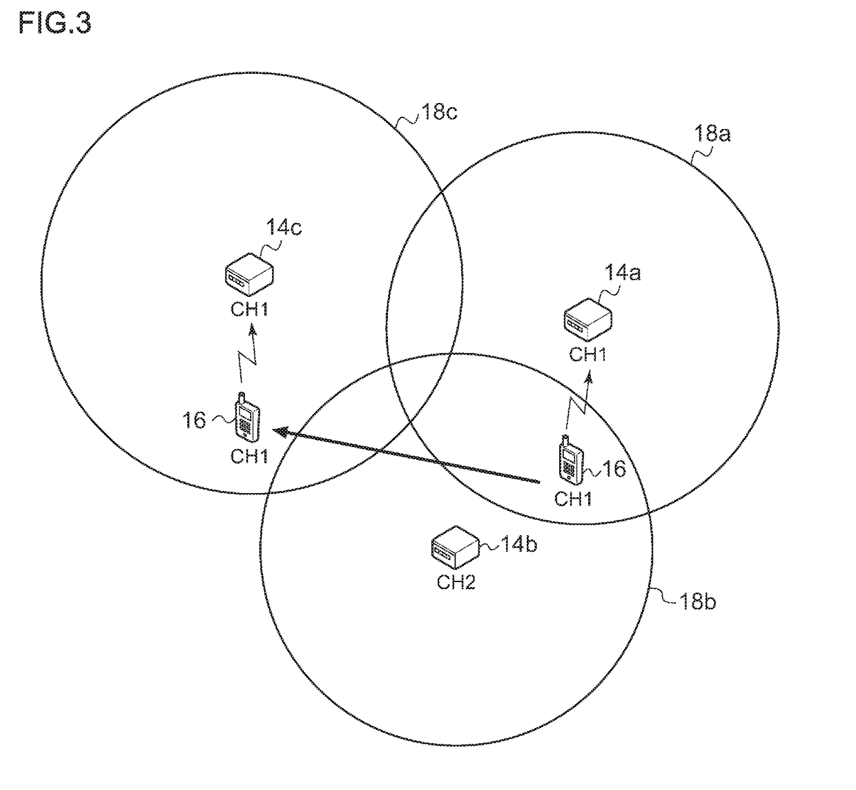 Control device, control method, and recording medium for controlling channels