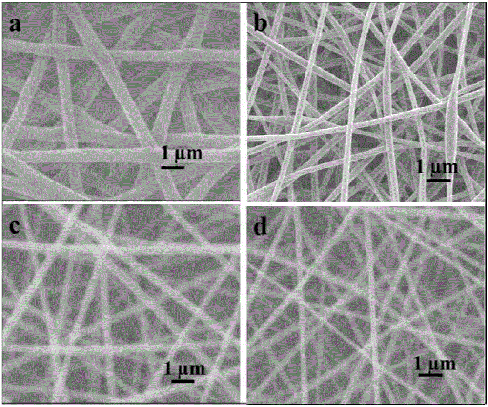 Polyacrylonitrile modified starch nano-fiber and preparation method thereof