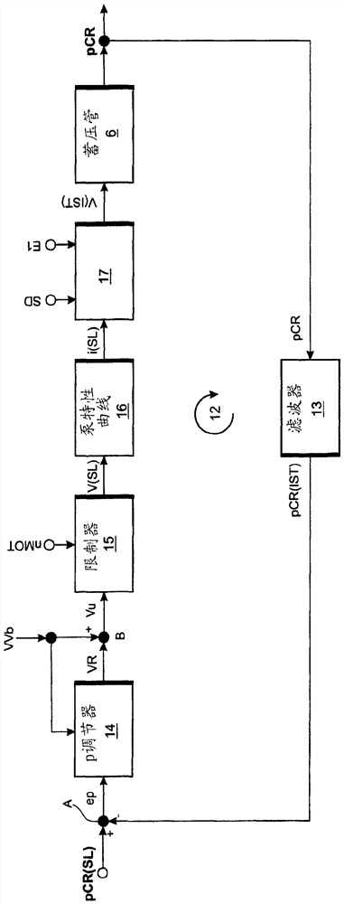 Method for controlling and regulating an internal combustion engine