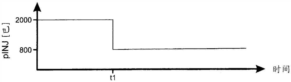 Method for controlling and regulating an internal combustion engine