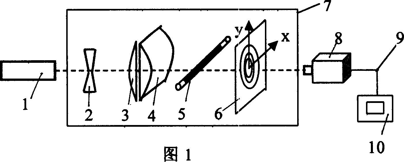 Device and method for measuring grade of maturity of oil occurrence rock