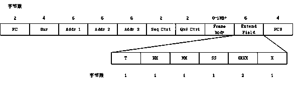 A method of image multi-channel concurrent transmission based on ieee802.11p protocol