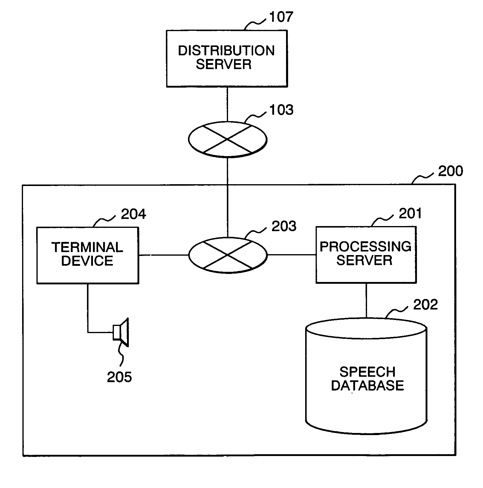 Distributed speech synthesis system, terminal device, and computer program thereof
