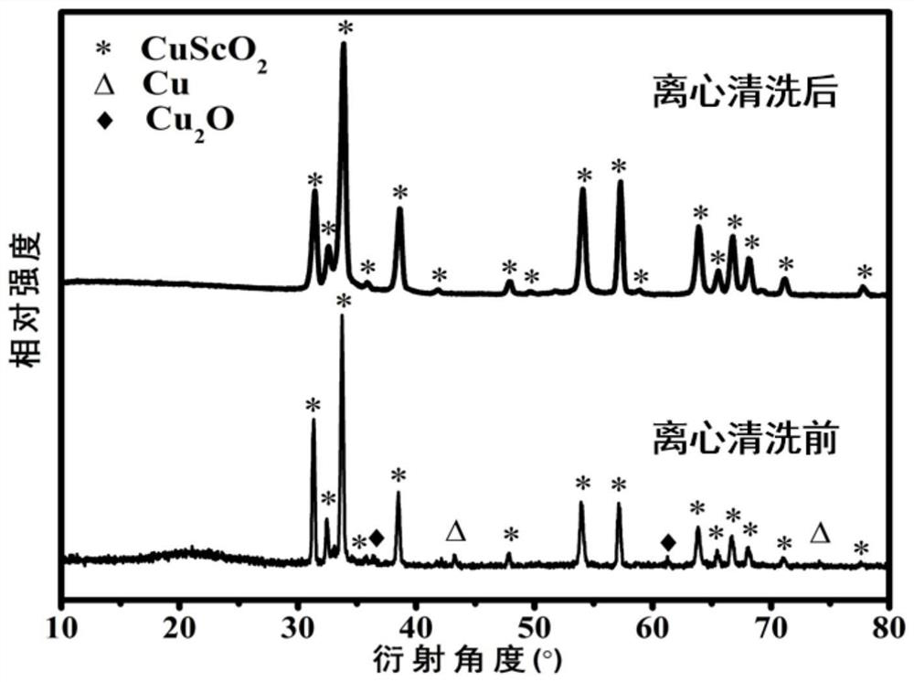 A p-type delafossite structure cusco  <sub>2</sub> Crystal material and its preparation method and use