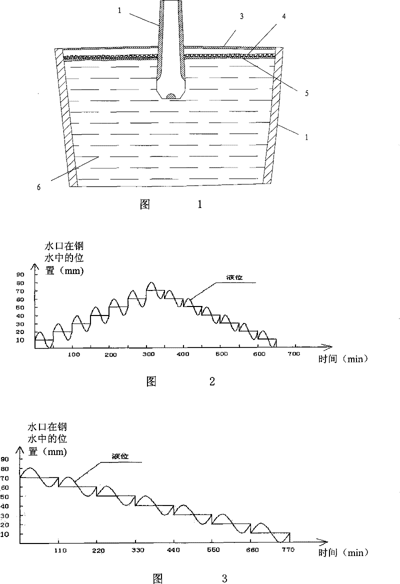 Submerged nozzle control method of bar strip continuous casting